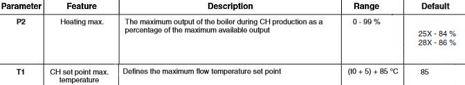 al intec2 25 x parameter ch boiler output.jpg